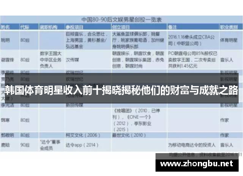 韩国体育明星收入前十揭晓揭秘他们的财富与成就之路
