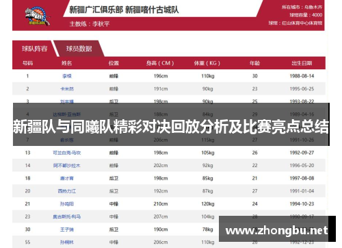 新疆队与同曦队精彩对决回放分析及比赛亮点总结